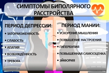 Лечение биполярного расстройства в Аксае